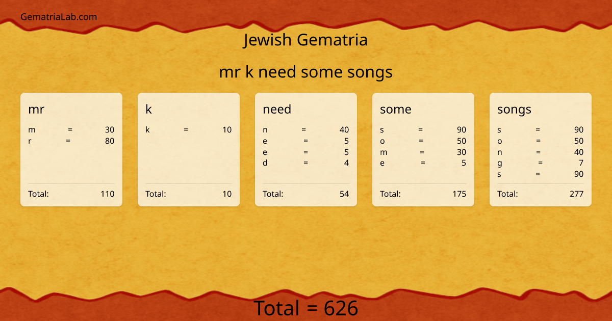 mr k need some songs in jewish Gematria